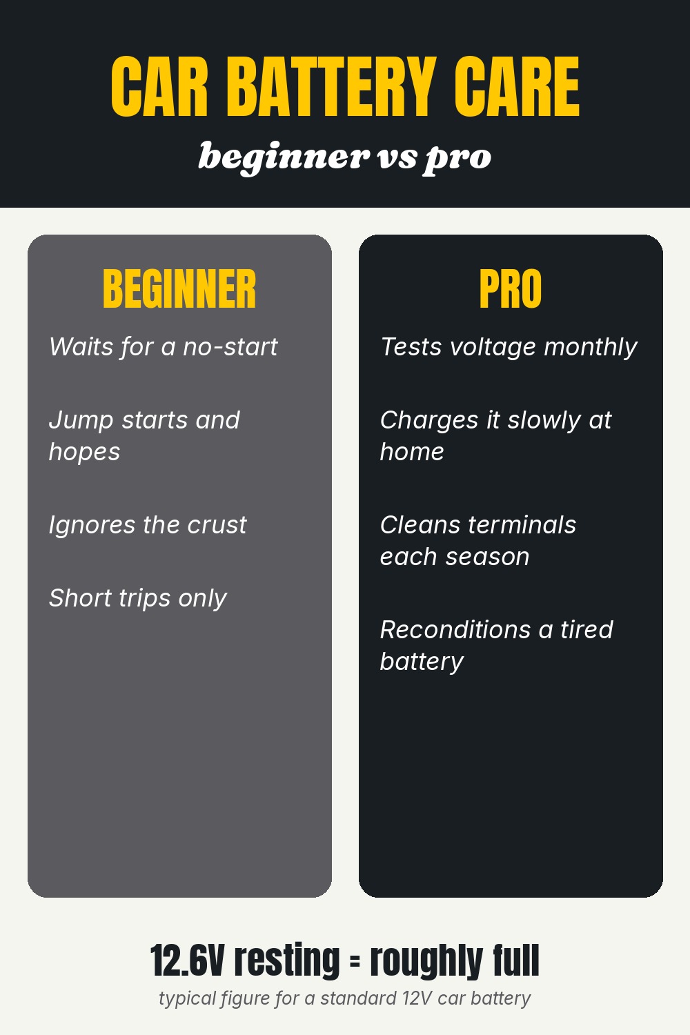 Car Battery Care: Beginner vs Pro Habits